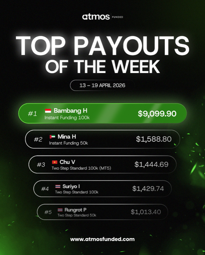 Atmos Funded has published its latest weekly payout leaderboard, and this time, one name stands far above the rest.