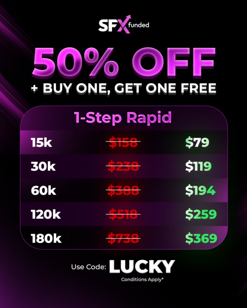 SFX Funded has introduced a limited-time offer on its 1-Step Rapid challenge, combining a 50% discount with an April BOGO offer.