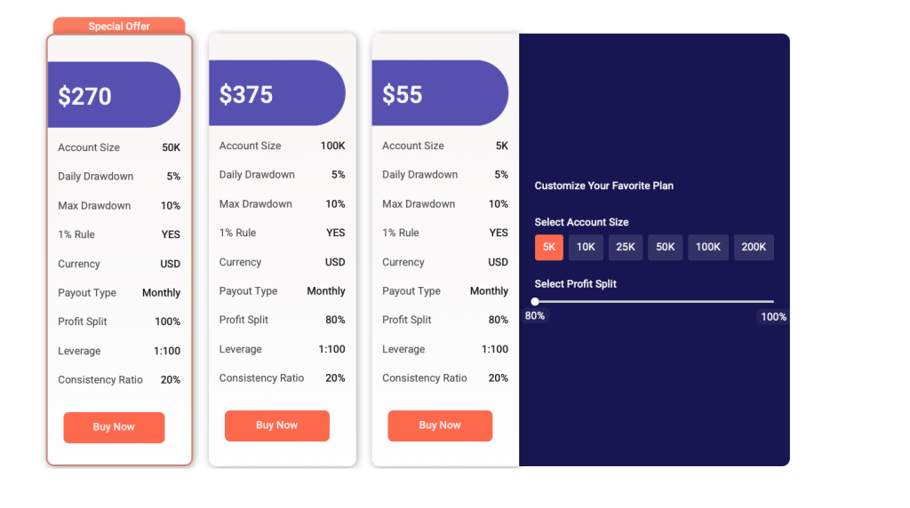 For traders looking to bypass lengthy evaluation phases, OFP’s Instant Classic account offers a direct route into funded trading.