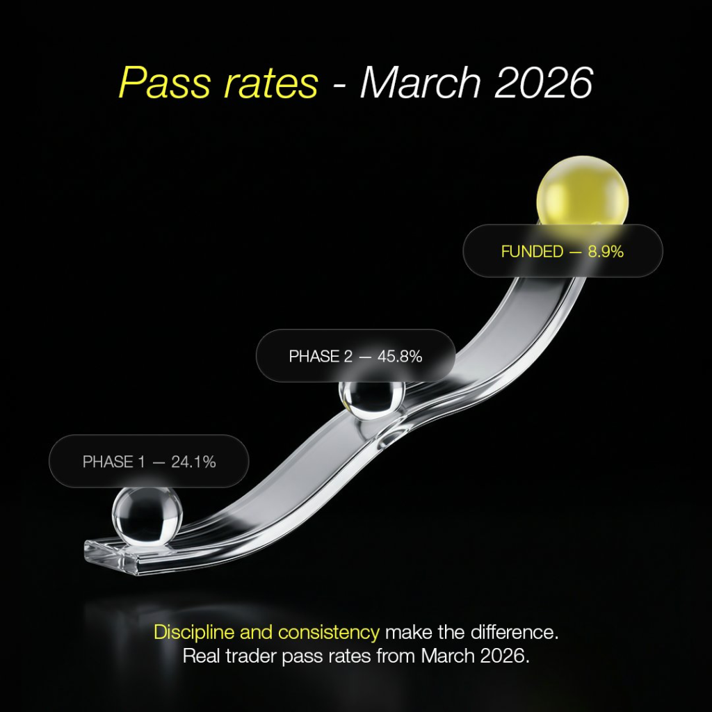 How challenging it is for traders to reach funded status, with new data from Crypto Fund Trader shedding light on the March 2026 pass rates.