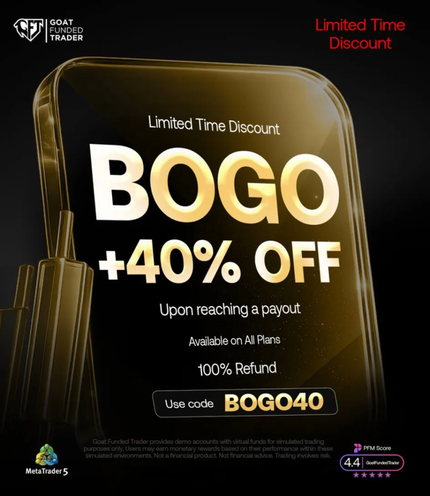 Goat Funded Trader has rolled out a new campaign that blends pricing with a built-in scaling, introducing its “BOGO + 40% OFF” offer.