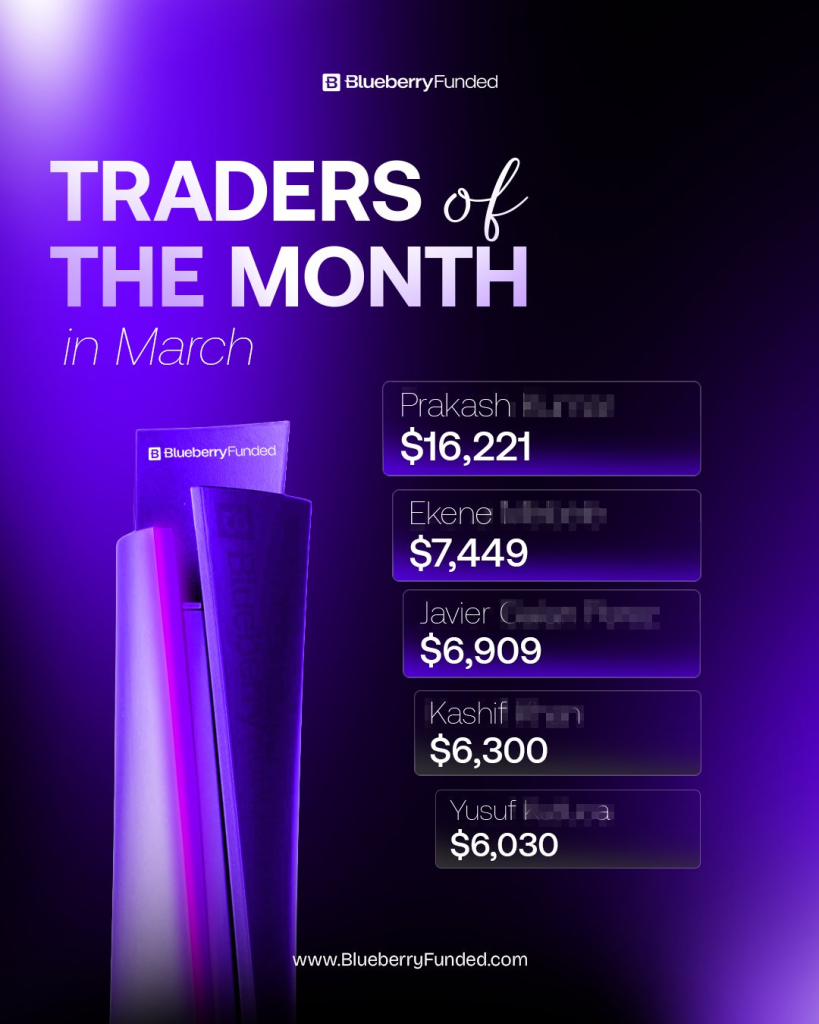 Blueberry Funded has announced its Traders of the Month for March, recognizing a group of traders who delivered steady performance.