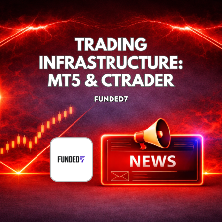 Funded7 Trading Infrastructure With MT5 and cTrader