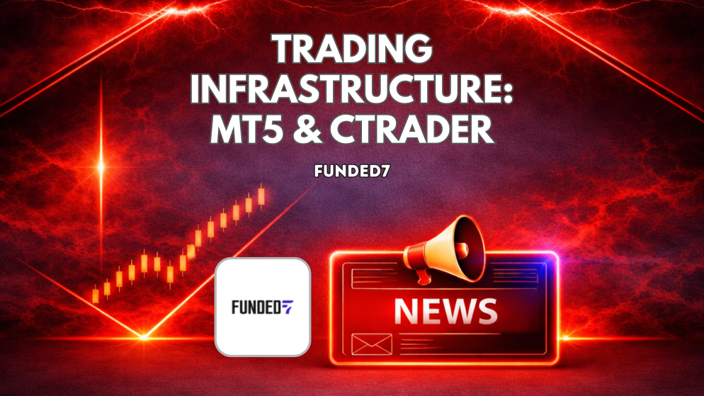 Funded7 Trading Infrastructure With MT5 and cTrader