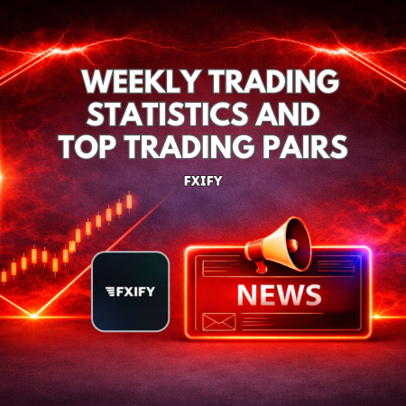 FXIFY Publishes Weekly Trading Statistics and Top Trading Pairs