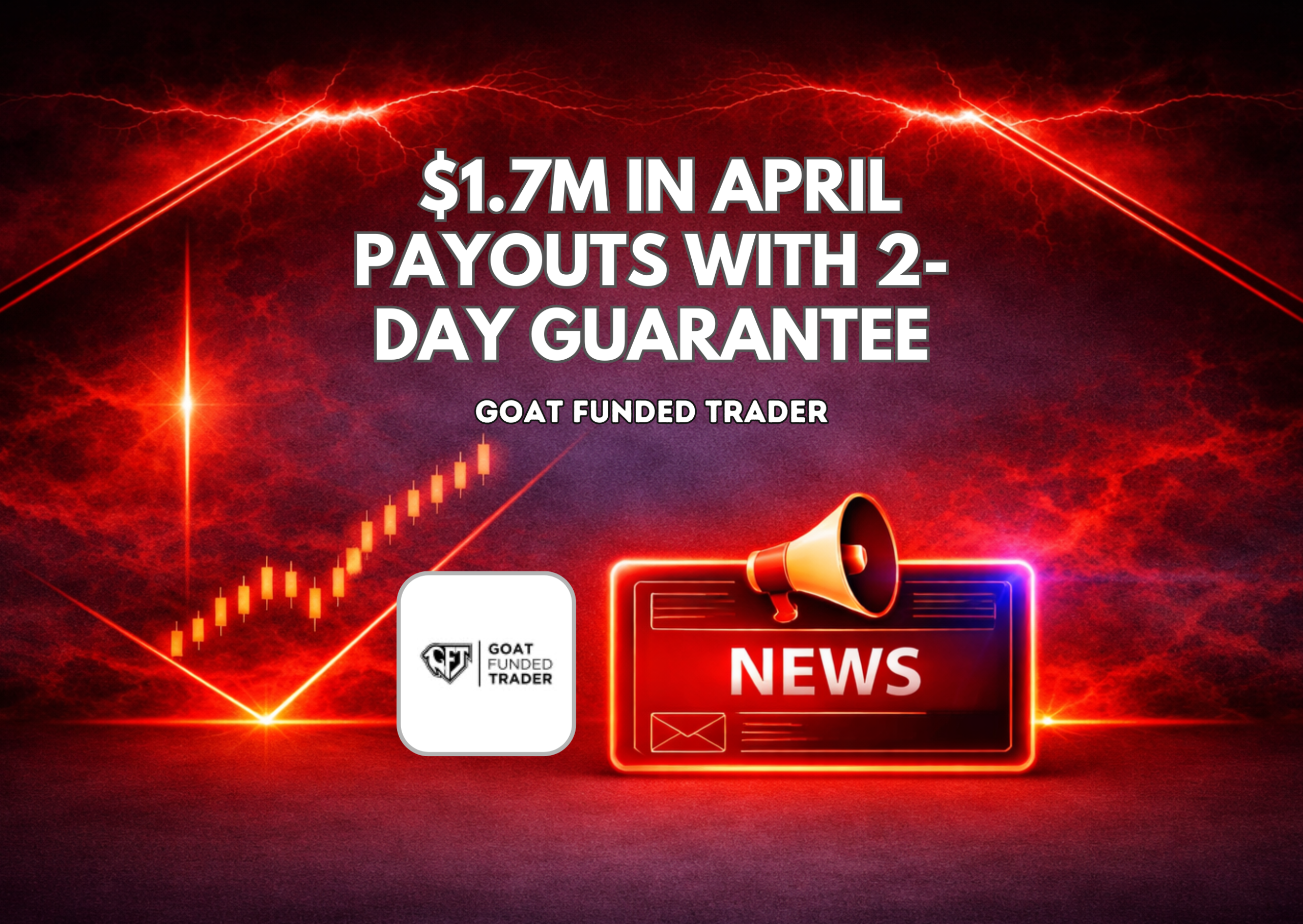 Goat Funded Trader $1.7M in April Payouts with 2-Day Guarantee
