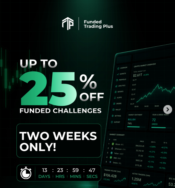Funded Trading Plus has rolled out a time-limited offer for May, introducing discounted access across several of its account models.