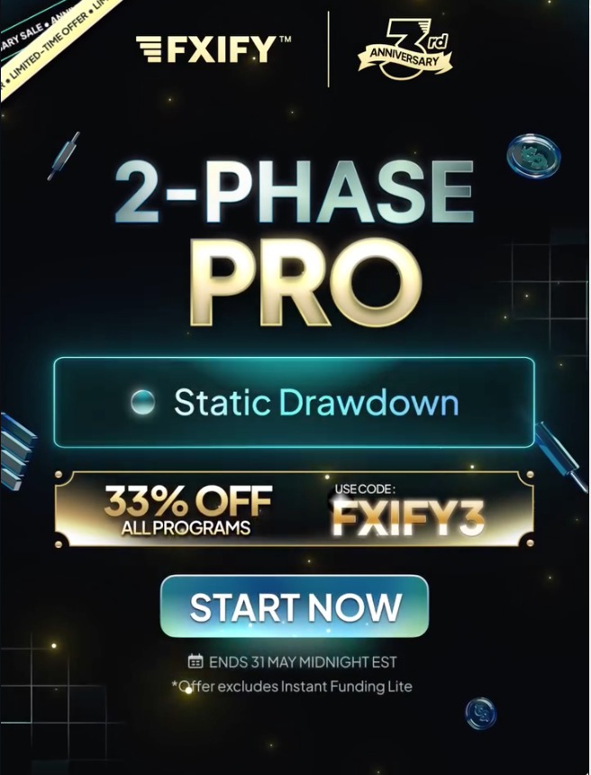 FXIFY has introduced its new 2-Phase Pro program, adding another structured pathway for traders aiming to access funded capital.