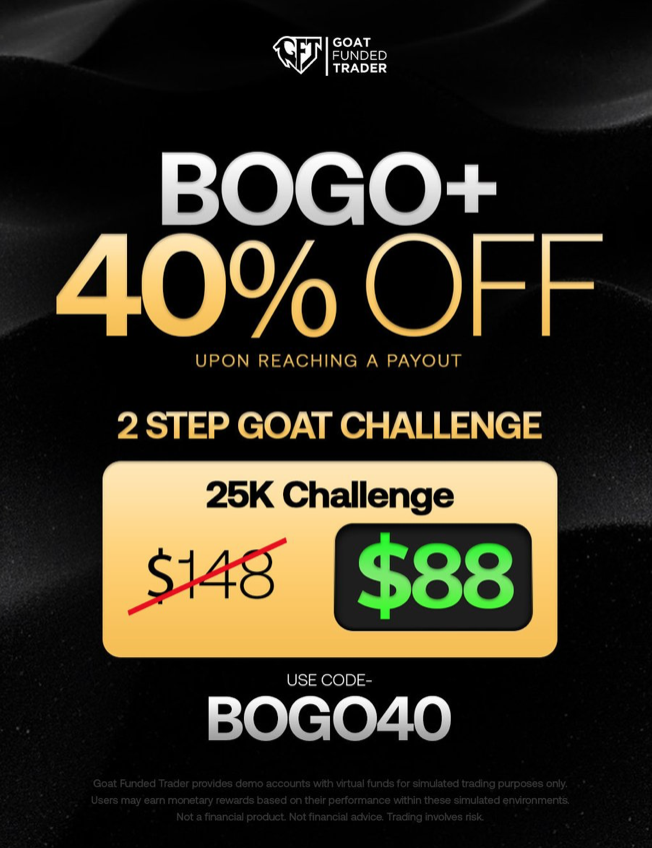 Goat Funded Trader has announced a new May BOGO campaign for traders interested in its 2-Step Goat Challenge accounts.