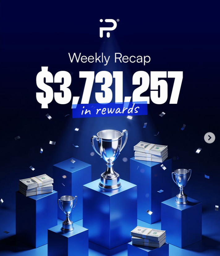 FundingPips has revealed that it distributed more than $3.7 million in weekly trader rewards during the past week.
