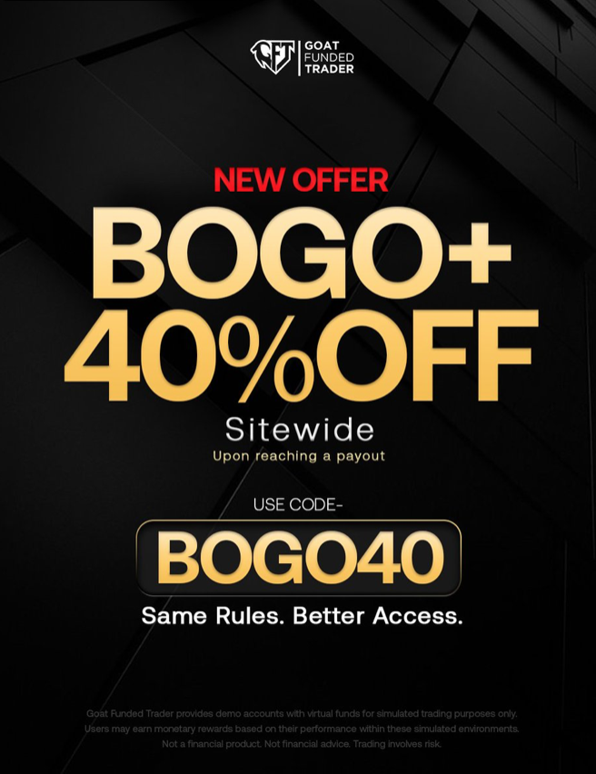 Goat Funded Trader has confirmed that its “BOGO40” BOGO offer is still available across all of its funding plans. Take advantage!