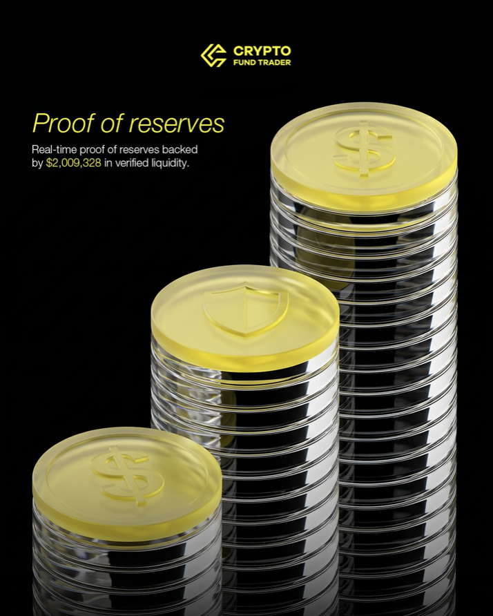 Crypto Fund Trader disclosed over $2M in verified liquidity through its real-time proof of reserves system.