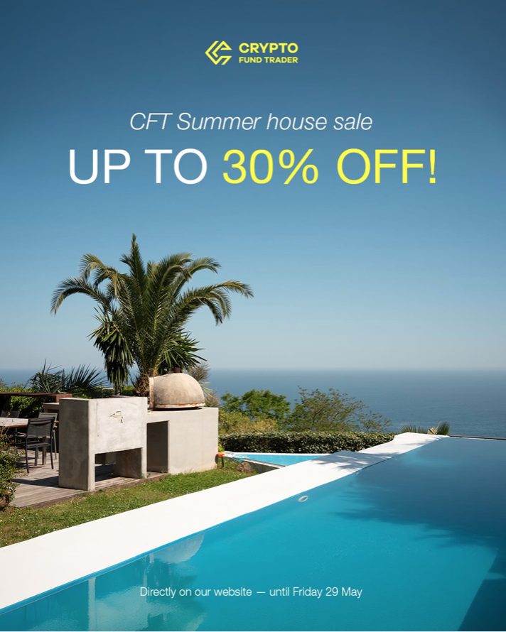 Crypto Fund Trader Summer Sale cuts challenge fees by up to 30% until May 29 for traders seeking lower-cost funding access.