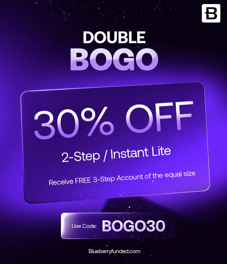 Blueberry Funded launches BOGO offer with 30% off select accounts and a free 3-Step challenge. Take advantage.