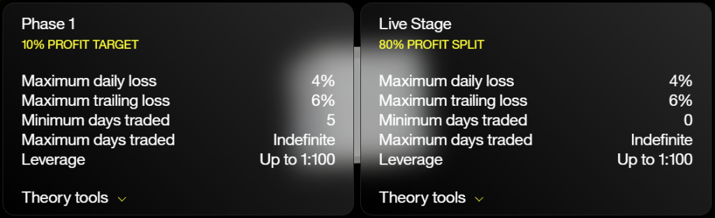Explore Crypto Fund Trader One-Step Evaluation rules, drawdown limits, profit targets, and trader implications.