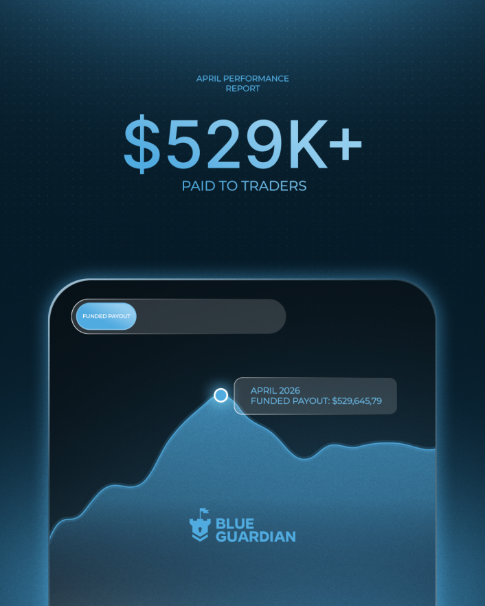 Blue Guardian April payout stats show $529K+ paid, 547 payouts processed, and average withdrawal times of 5.2 hours.