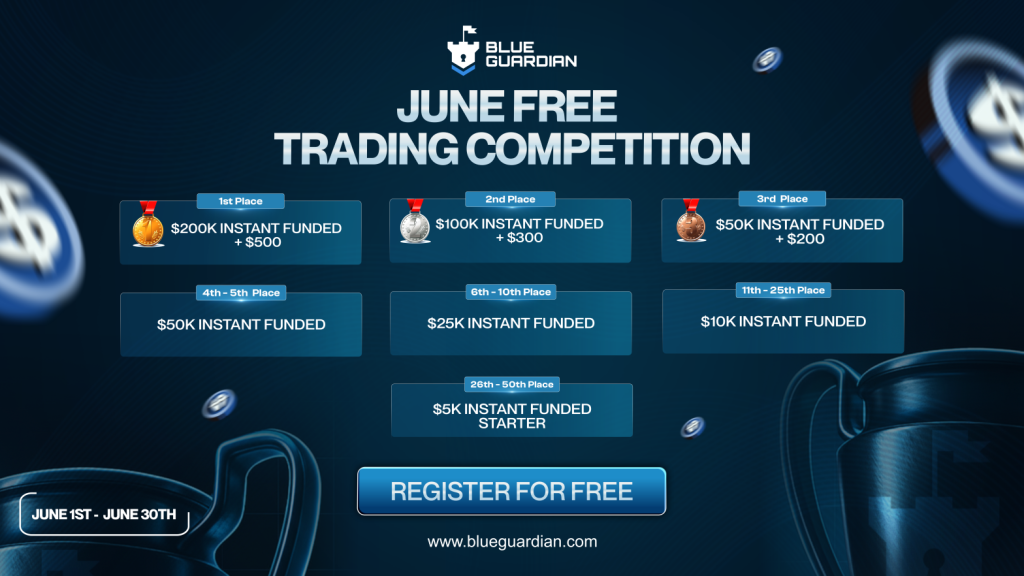 Blue Guardian has opened registration for its June trading competition, placing more than $850,000 in free Instant Funded accounts.