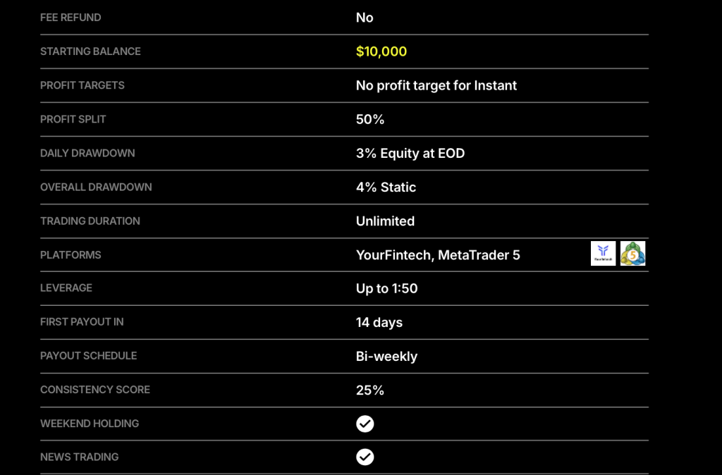 SuperTrade continues to offer its Instant Funding program, giving traders immediate access to funded accounts without an evaluation.