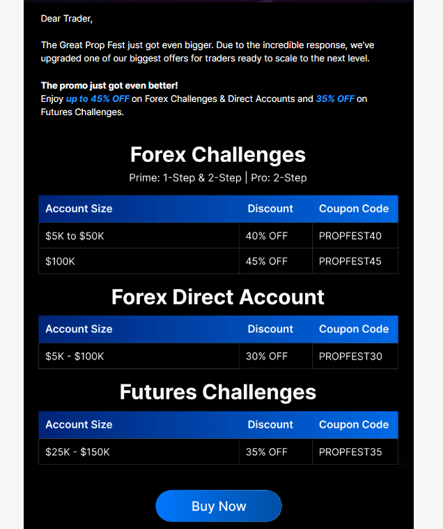 Hola Prime has upgraded its ongoing “Great Prop Fest” offer after what the firm described as a strong response from traders.