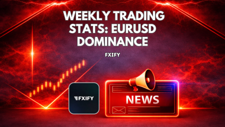 FXIFY Weekly Trading Stats Show EURUSD Dominance