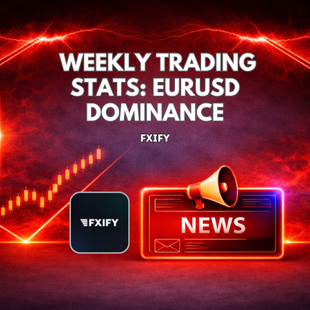 FXIFY Weekly Trading Stats Show EURUSD Dominance