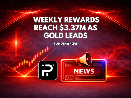 FundingPips Weekly Rewards Reach $3.37M as Gold Leads
