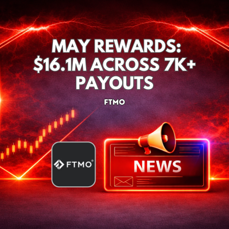 FTMO May Rewards Surpass $16.1 Million Across 7,600+ Payouts
