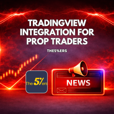 The5%ers Adds TradingView Integration for Prop Traders