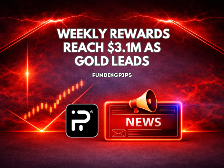 FundingPips Weekly Rewards Reach $3.1M as Gold Leads Trading Activity