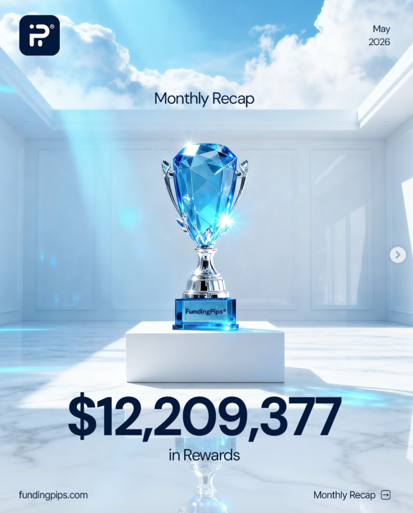 FundingPips May rewards totaled $12.2 million, with India leading payouts and one trader receiving $38,046 during May.