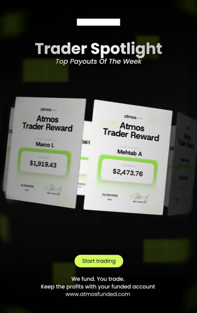 Atmos Funded top payouts reached $2,473 last week, showcasing active funded traders and consistent withdrawal activity.