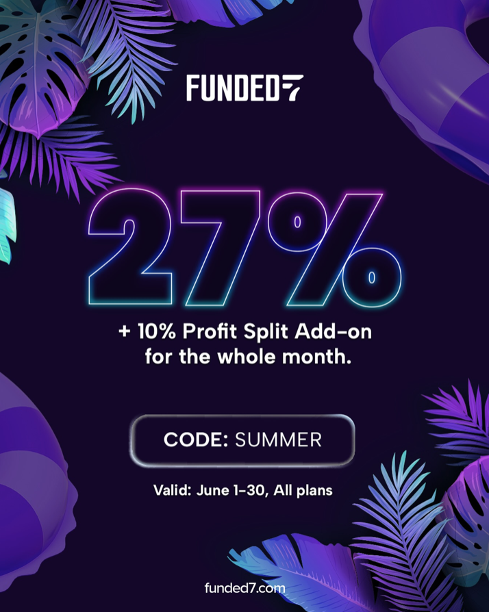 Funded7 Summer Sale offers 27% off all challenge plans plus a 10% profit split add-on through June 30. Take advantage!