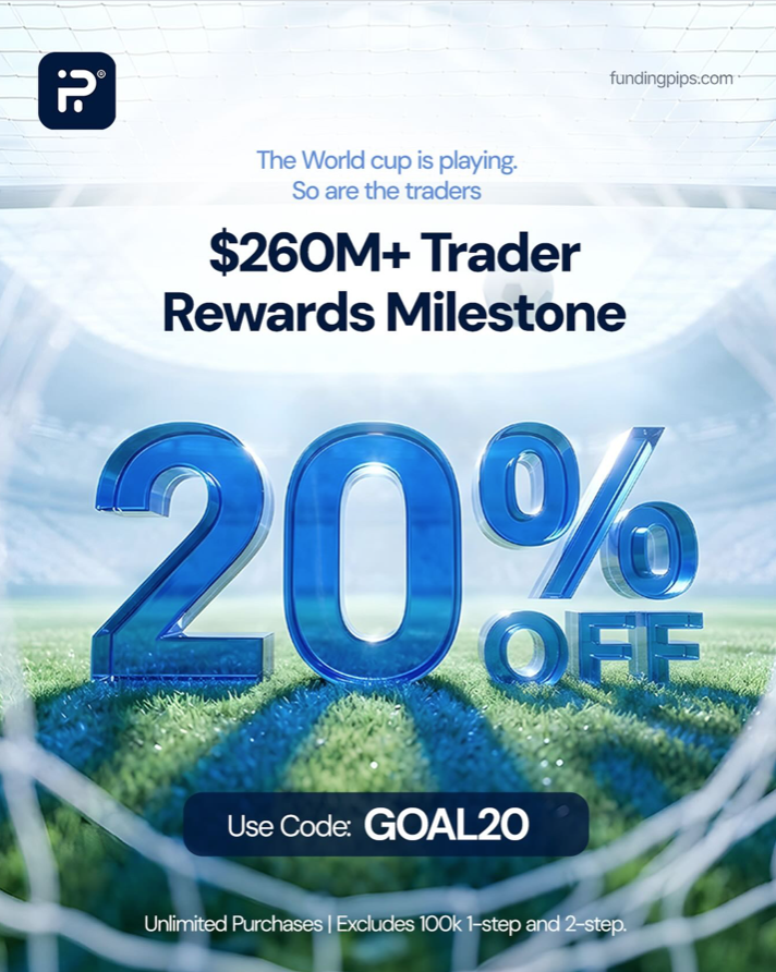 FundingPips launches a World Cup offer offering 20% off eligible evaluations with code GOAL20 while celebrating $260M in trader rewards.