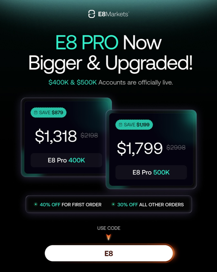 E8 Pro 400K and 500K account sizes are now live with up to $1,199 in savings, daily payouts, and static drawdown rules.