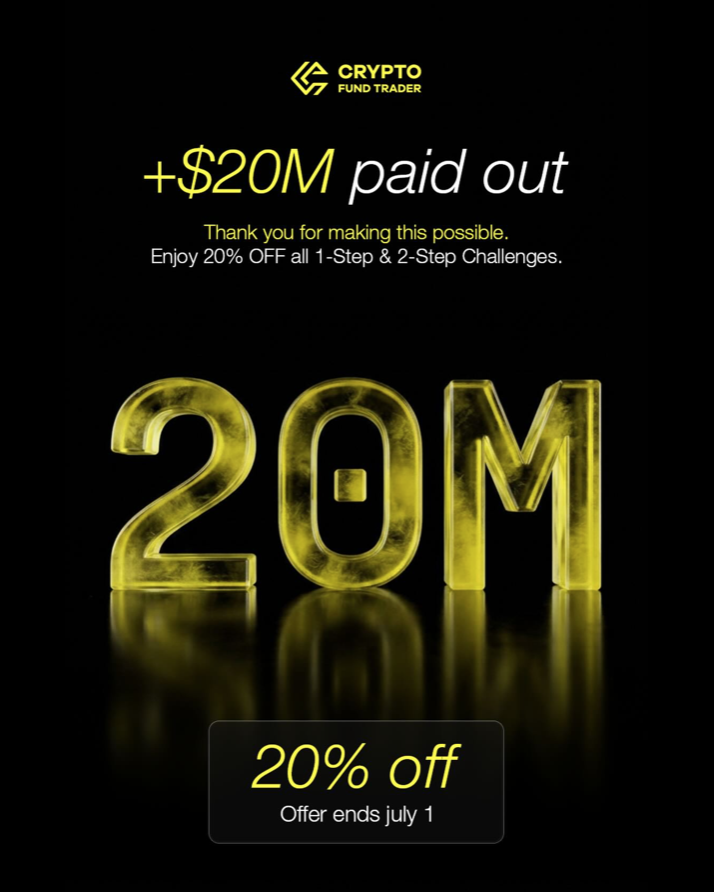 Crypto Fund Trader payout milestone reaches $20 million as the firm celebrates with a 20% discount on challenges until July 1.