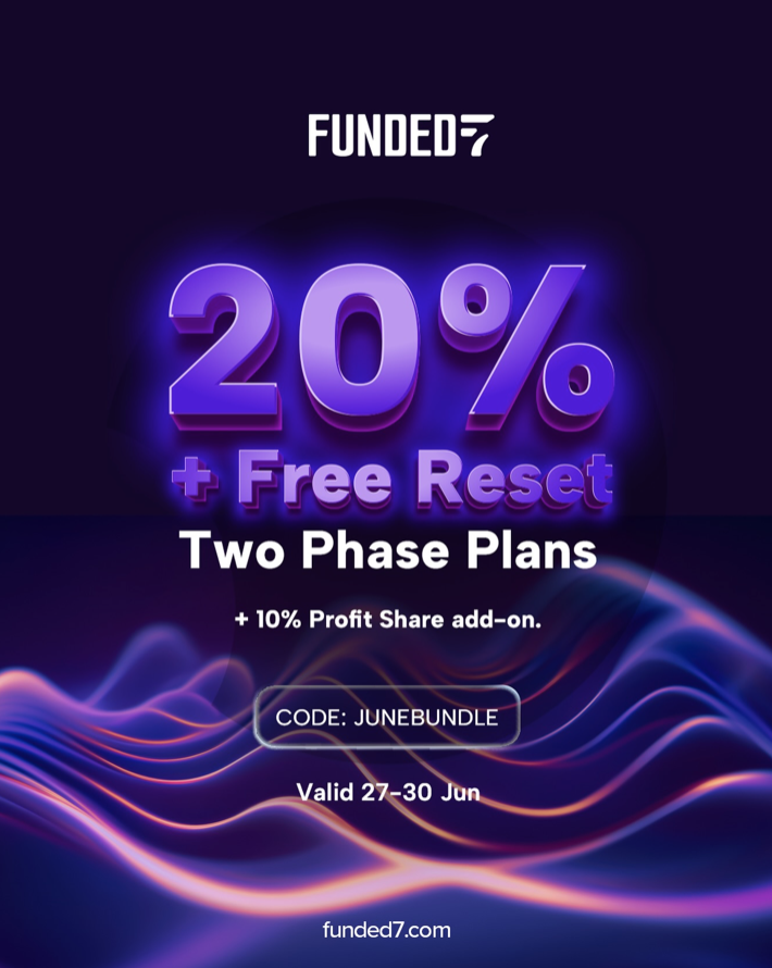 Funded7 June Bundle offers 20% off Two Phase Plans, a free reset, and a 10% profit share add-on until June 30.