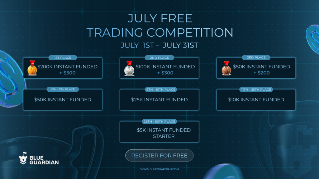 Blue Guardian July Competition is now open with over $850,000 in funded accounts and cash prizes available for top-performing traders.