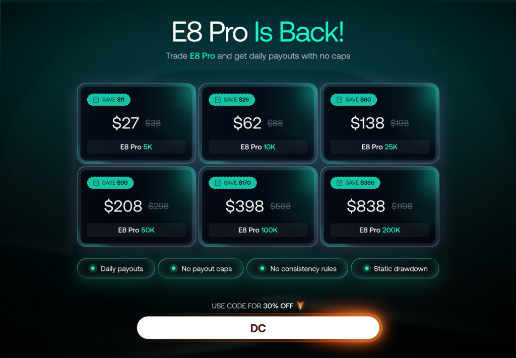 E8 Pro Daily Payouts returns with static drawdown, no consistency rules, and a 30% discount for 14 days. Check it out!