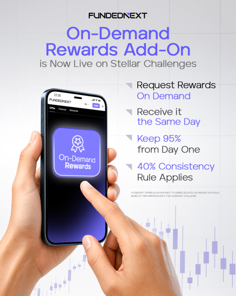 FundedNext On-Demand Rewards introduces same-day performance rewards with a 95% profit share and consistency requirement.