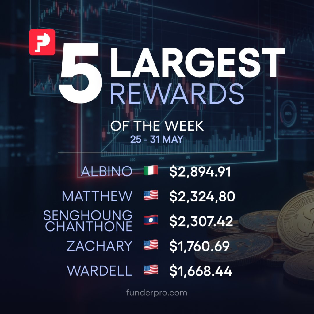 FunderPro largest weekly rewards showcase trader payouts and highlight the value of disciplined execution in funded trading.