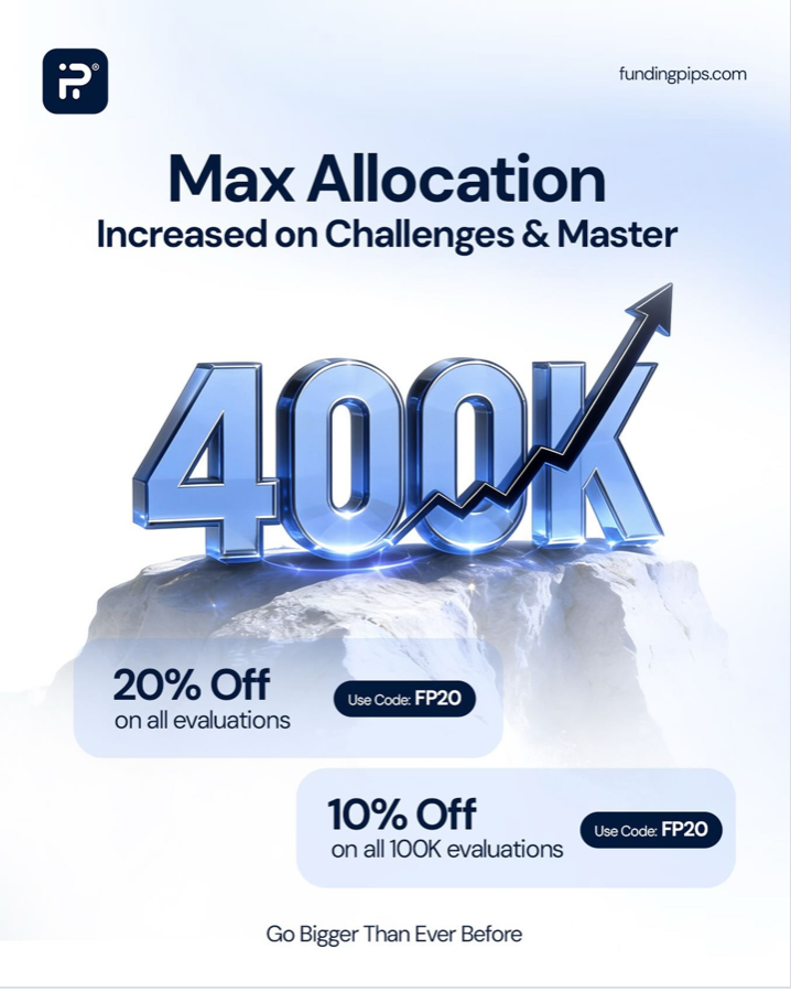 FundingPips launches a new $400K account size across Evaluation and Master Accounts with flexible funding combinations.