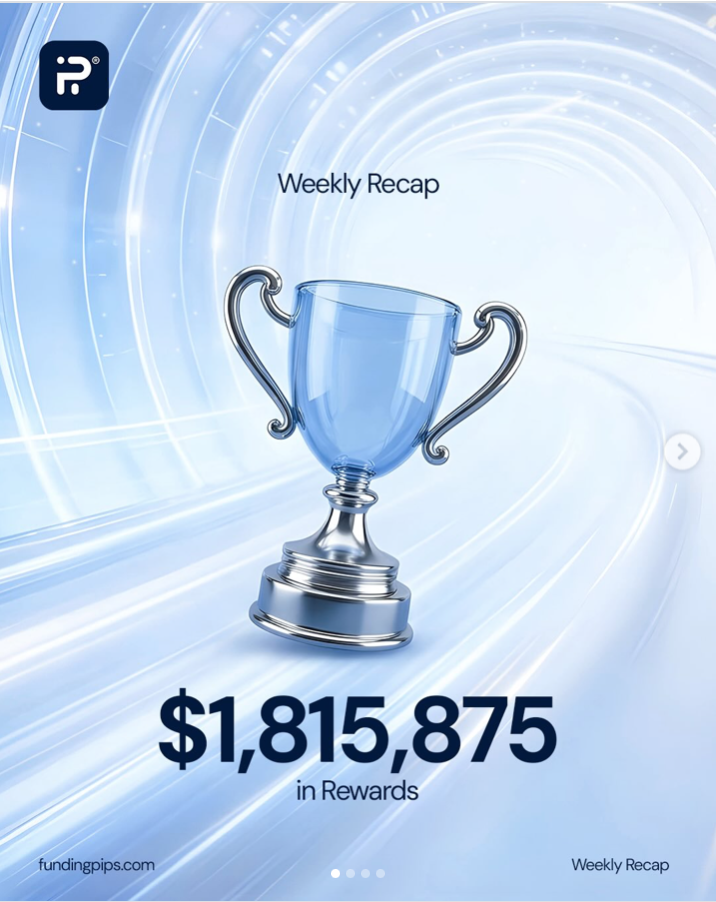 FundingPips weekly rewards reached $1.8M, led by gold trading and strong payouts across India, Pakistan, and the UK.