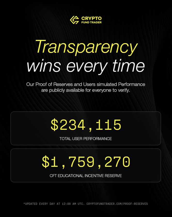 Crypto Fund Trader July proof of reserves lets traders verify reserve balances and simulated performance with daily public updates.