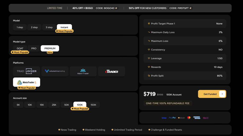 Goat Funded Trader Instant Premium launches with MT5, 80% profit split, 10-day payouts, and a 40% discount.