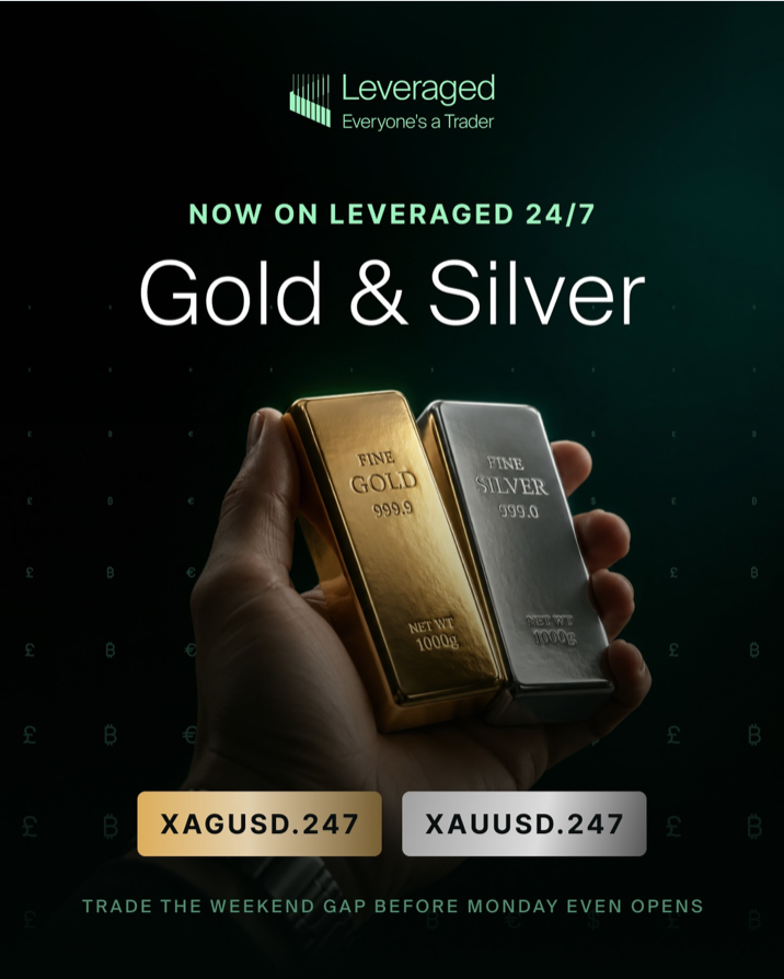 Leveraged 24/7 Gold & Silver Trading lets traders access XAUUSD and XAGUSD all weekend on MT5 and cTrader.