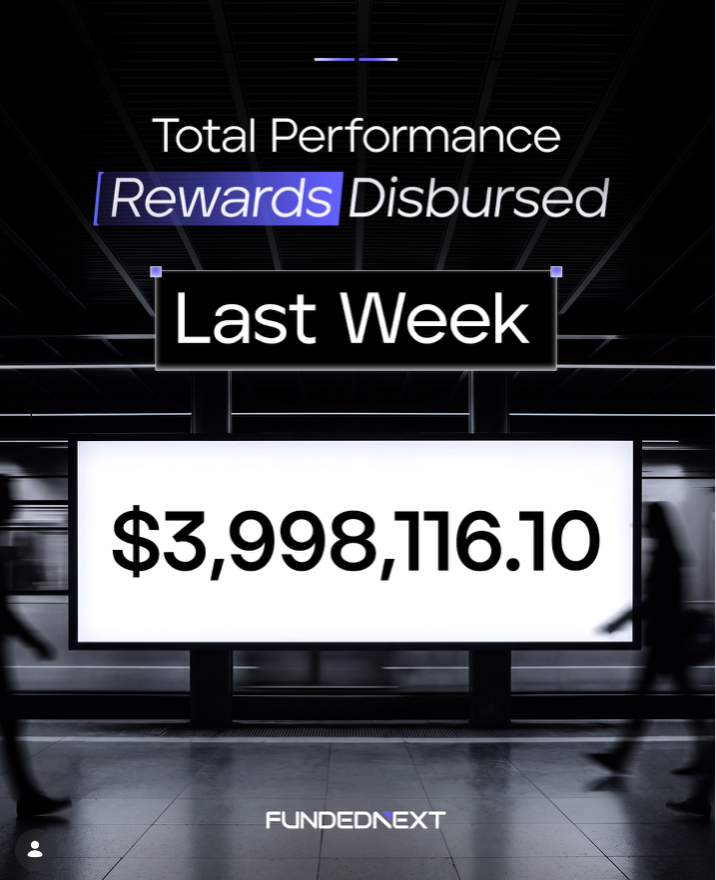FundedNext performance rewards exceeded $3.9 million in one week, highlighting consistent trader payouts and platform activity.