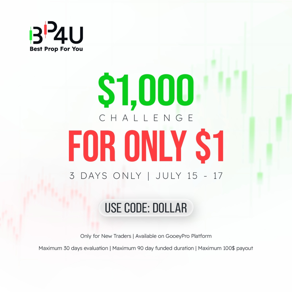 BestProp4U launches a $1 challenge promotion for new traders until July 17 using code DOLLAR on its GooeyPro platform.