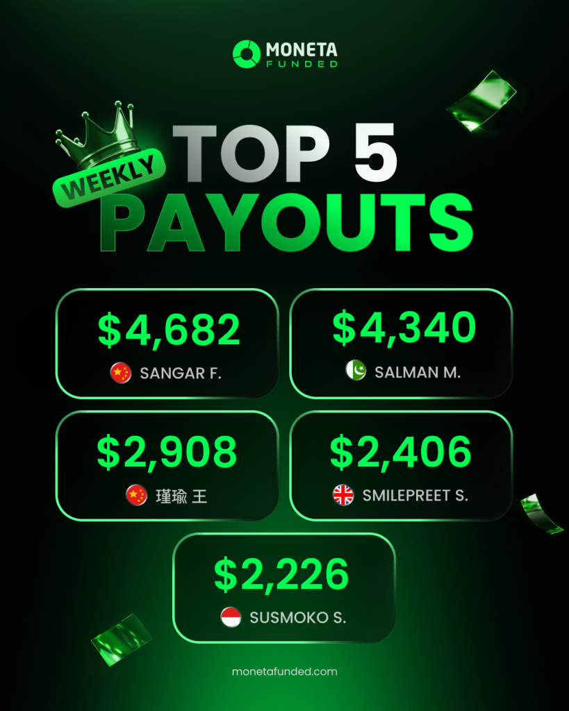 Moneta Funded trader payouts showcase successful funded traders and reinforce the firm's focus on fast profit withdrawals.