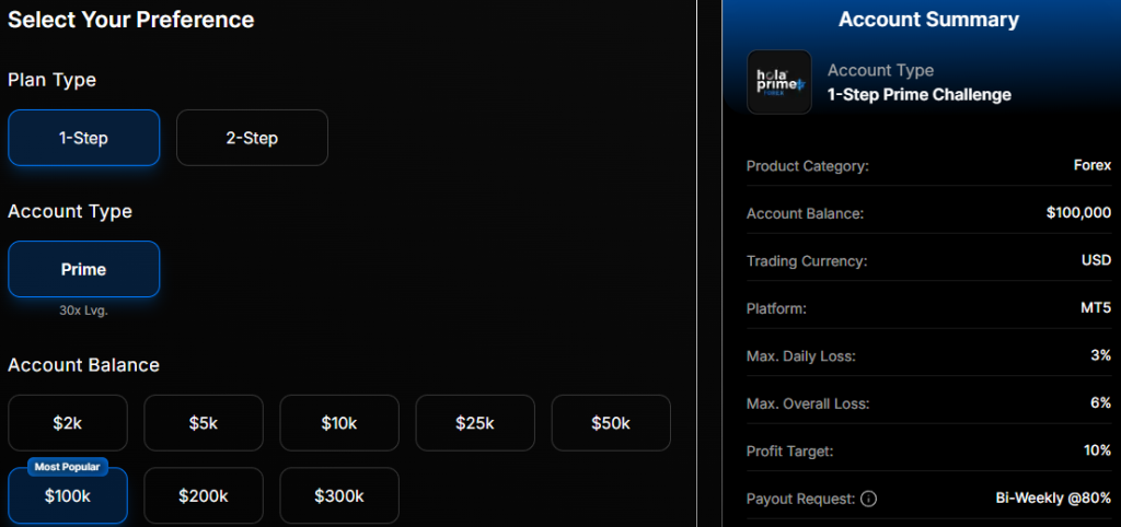 Explore the Hola Prime One-Step Prime Challenge, its rules, payout options, leverage, and what it means for funded traders.
