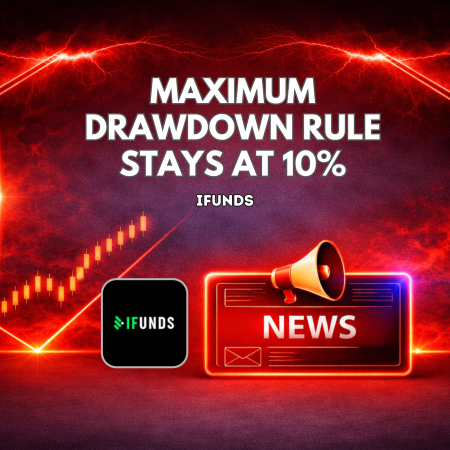 iFunds Maximum Drawdown Rule Stays Simple at 10%